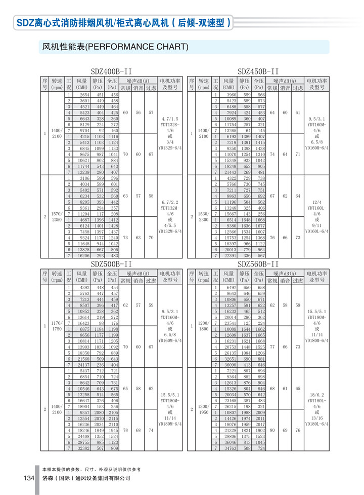 PDF樣本-洛森(國際)170524中文17版-P134-SDZ離心式消防排煙風(fēng)機／柜式離心風(fēng)機（后傾-雙速型）-400-560參數_1.jpg