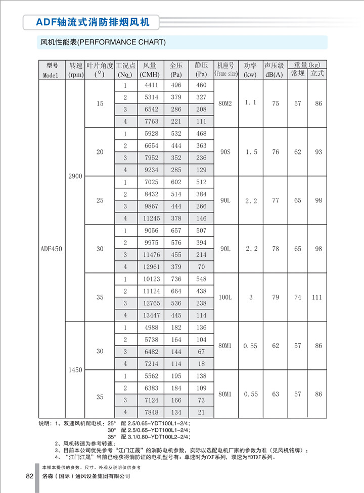 PDF樣本-洛森(國際)170524中文17版-P082-ADF軸流式消防排煙風(fēng)機-450參數_1.jpg