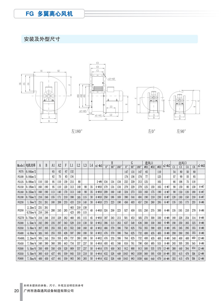 PDF樣本-洛森(國際)170524中文17版-P020-FG多翼離心風(fēng)機-尺寸_1.jpg